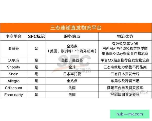 2026世界杯北美四大物流配送中心官宣落地全面提速赛事供应链