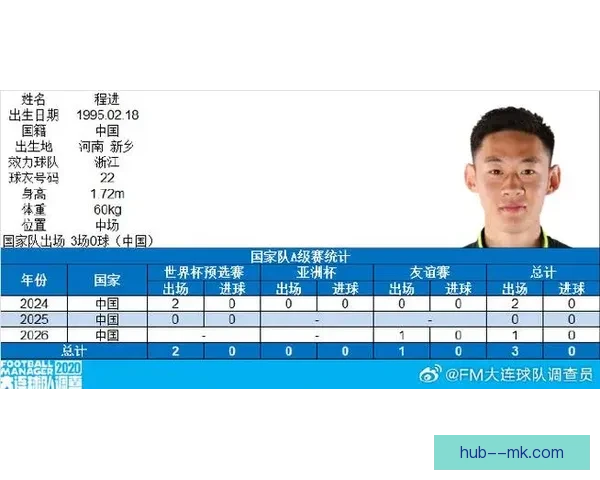 程进首次入选中国国家队大名单 引发球迷热议和期待